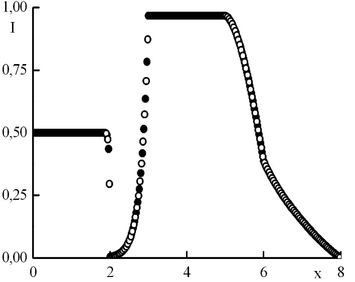 Graph3